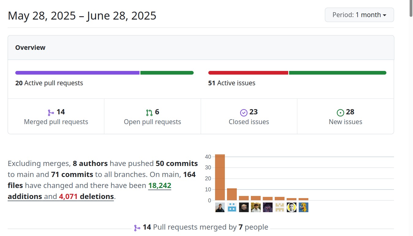 Rumarino GitHub Repository